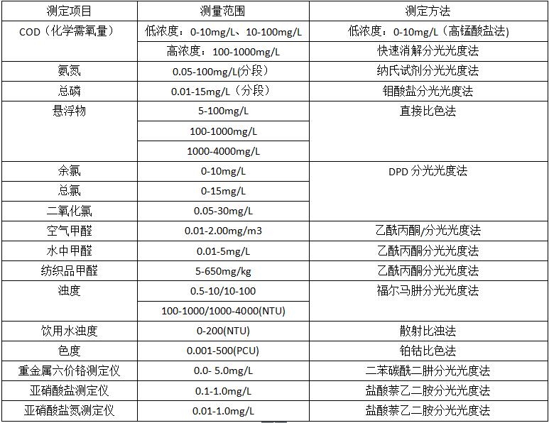检测项目及检测方法